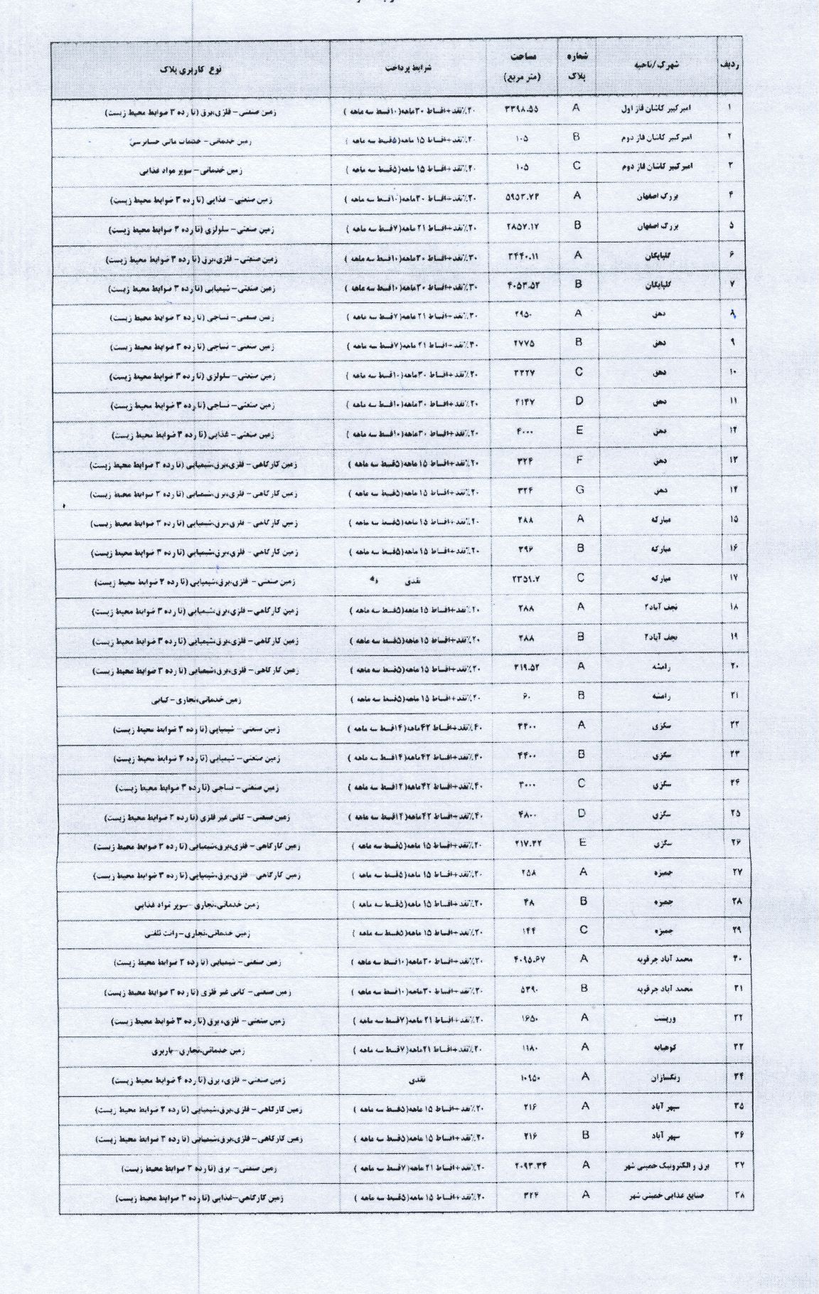 اطلاع رسانی مزایده عمومی 