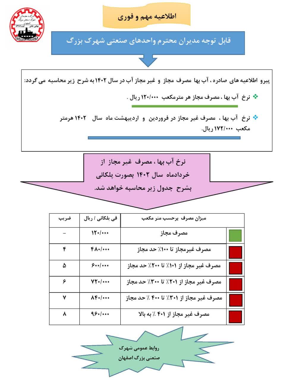 جدول نرخ آب بها از خردادماه